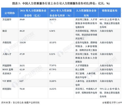 2023年中國人力資源服務(wù)行業(yè)上市公司全方位對比分析